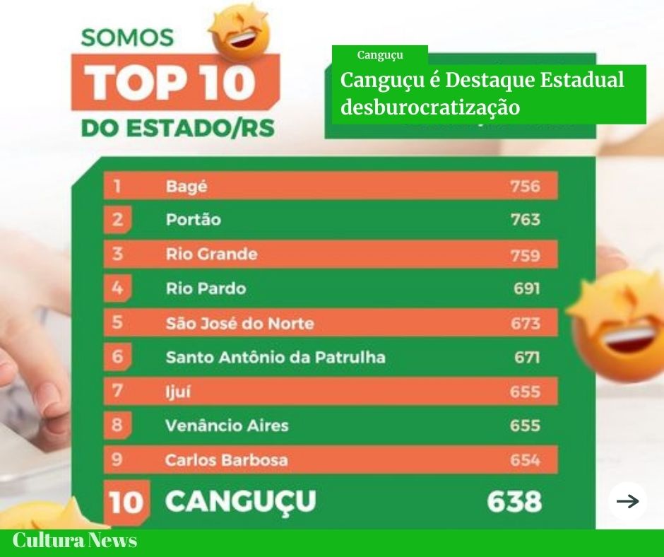 CANGUÇU É DESTAQUE ESTADUAL NO QUESITO DESBUROCRATIZAÇÃO!!!!!